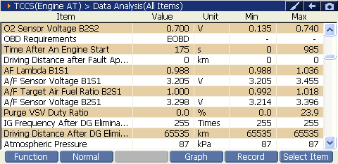 2000 RPM preview